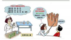 測(cè)土儀幫助肥料企業(yè)提高農(nóng)化服務(wù)水平